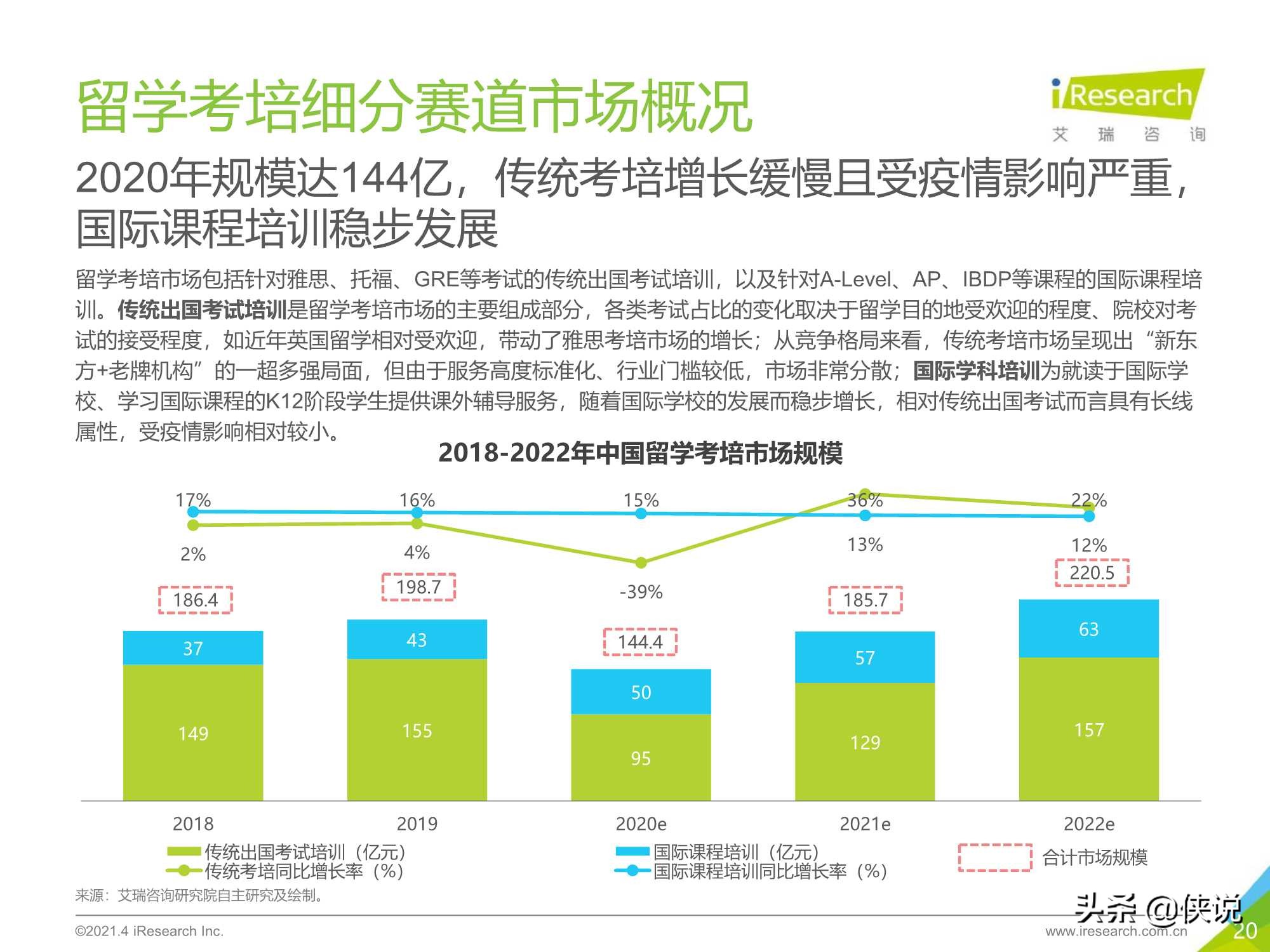 艾瑞咨询：2021年中国教育培训行业发展趋势报告