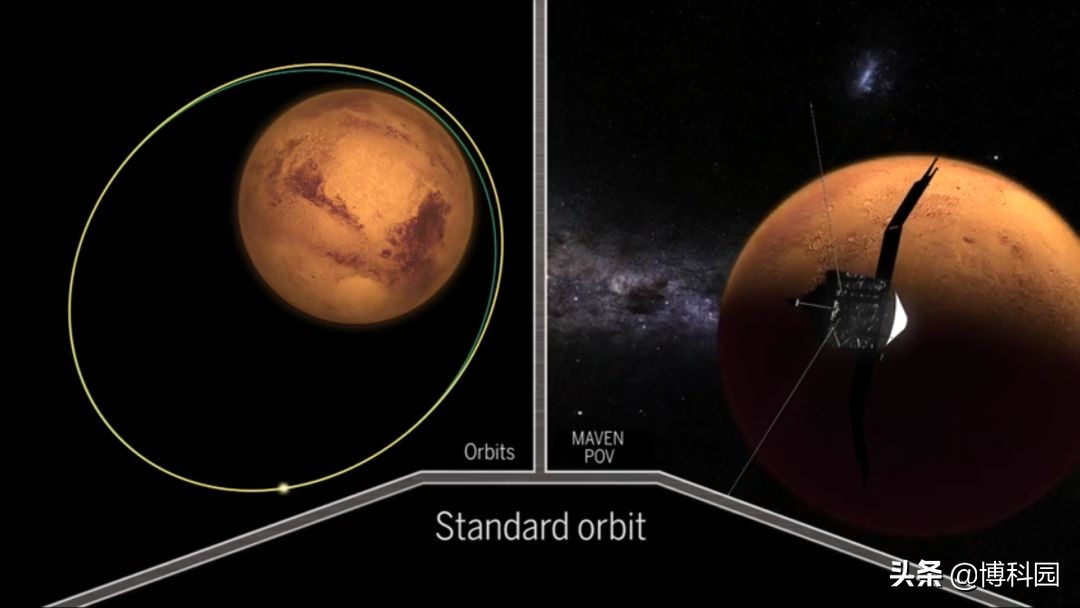 首次绘制出：火星全球风向图！真让人耳目一新，与地球有何异同？