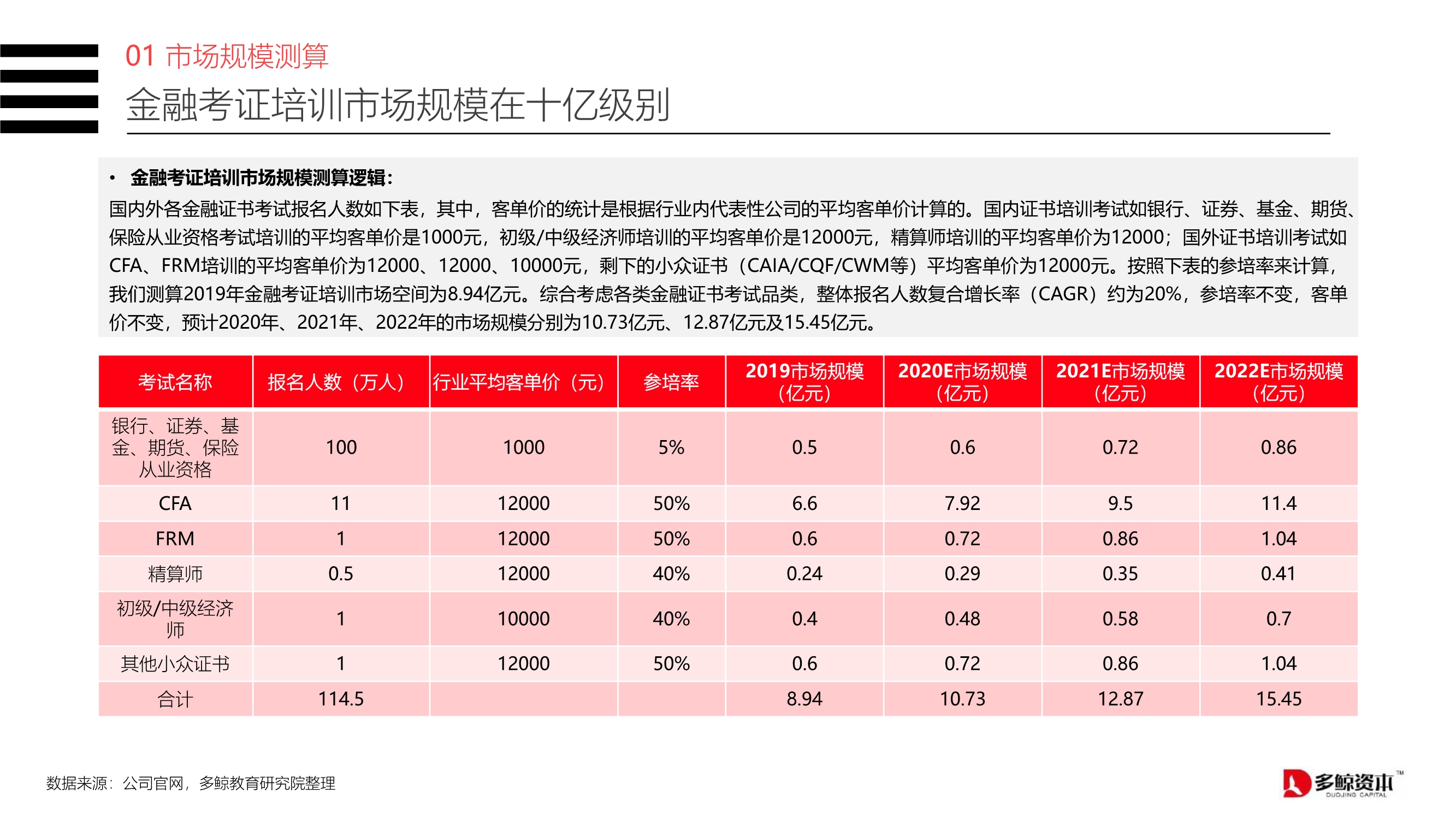 2020中国金融理财培训行业报告