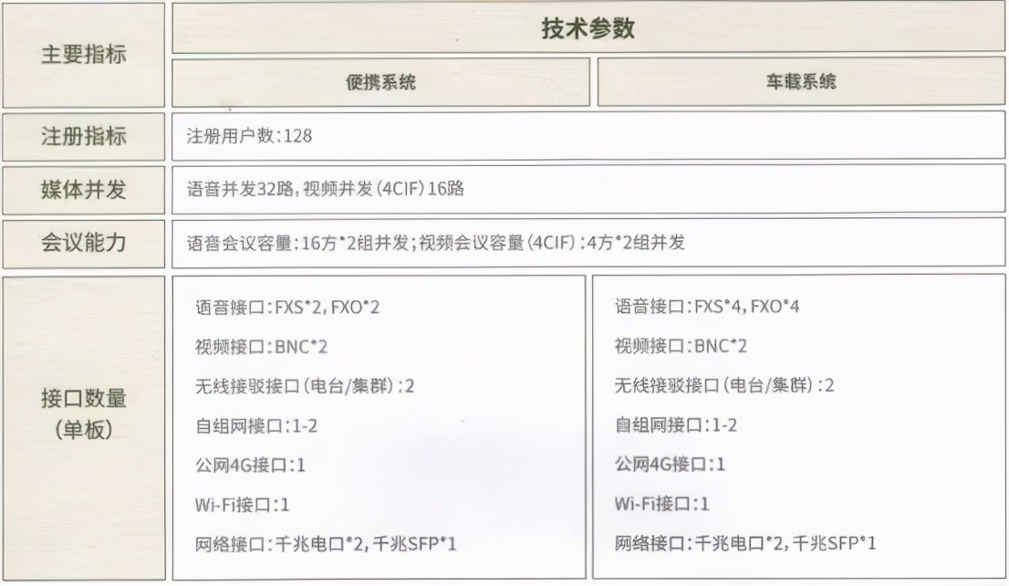 机动指挥所——多业务机动指挥控制系统