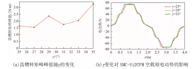山東大學徐衍亮團隊特稿：盤式橫向磁通永磁無刷電機的新結構