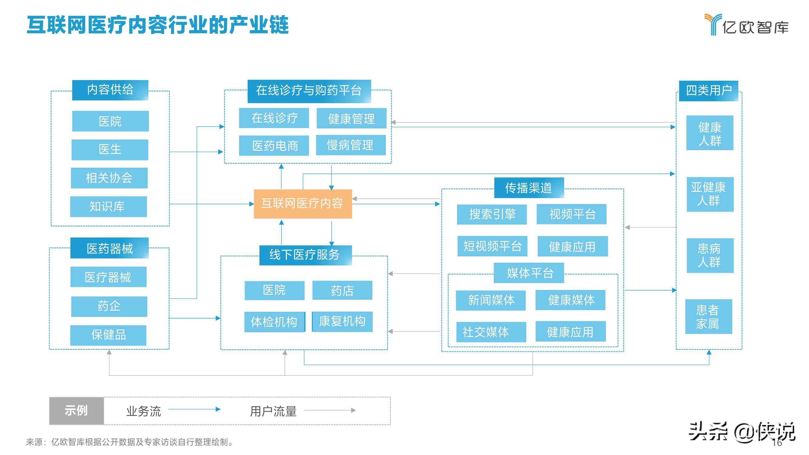 2021中国互联网医疗内容行业研究报告（亿欧智库）