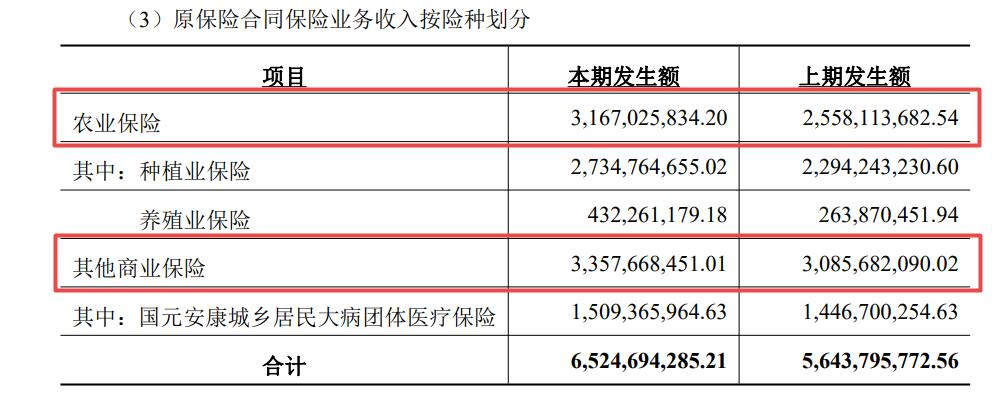 净利数据披露不一致，国元保险冲刺IPO或道阻且长