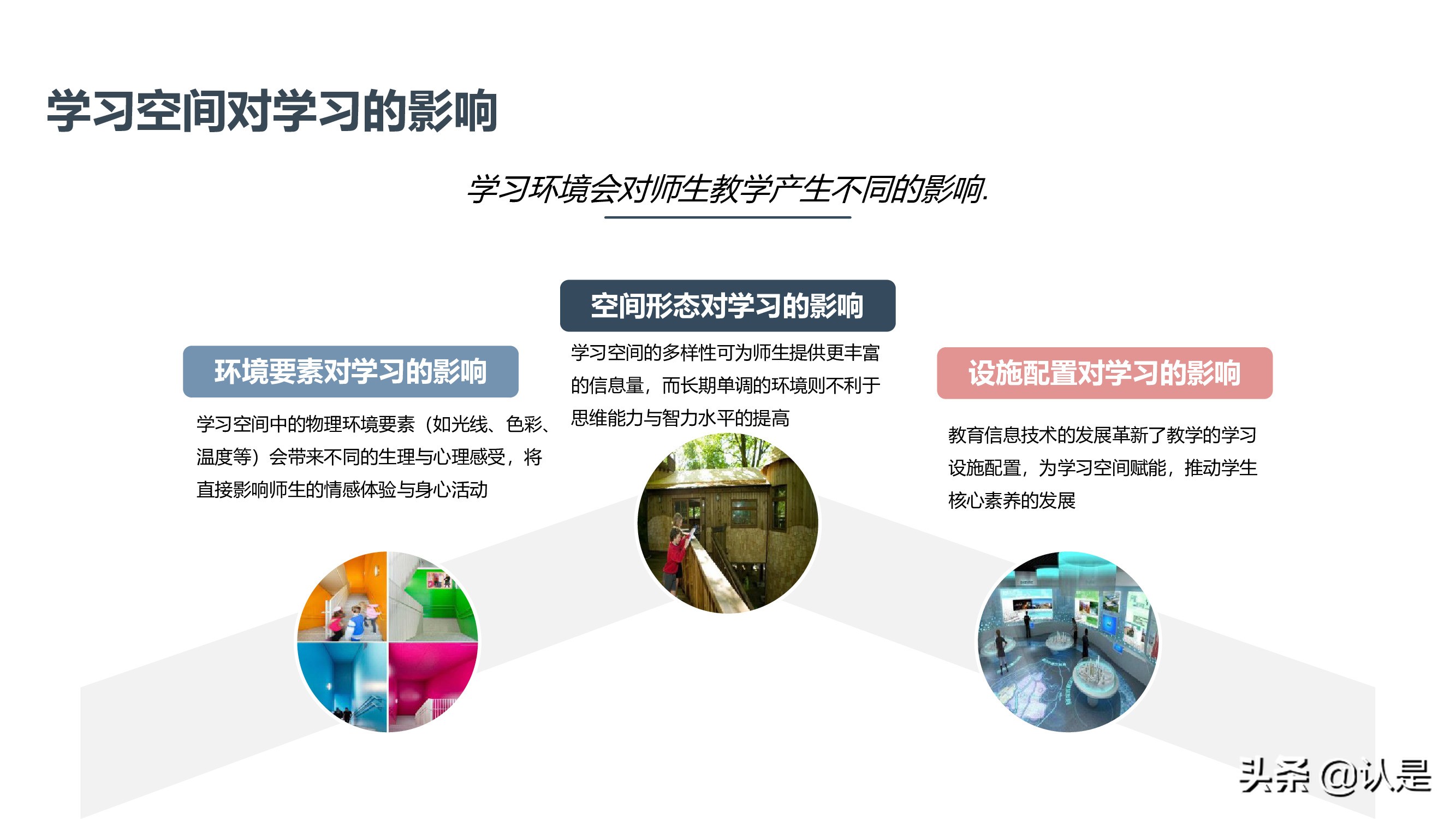 未来学校学习空间蓝皮书2021