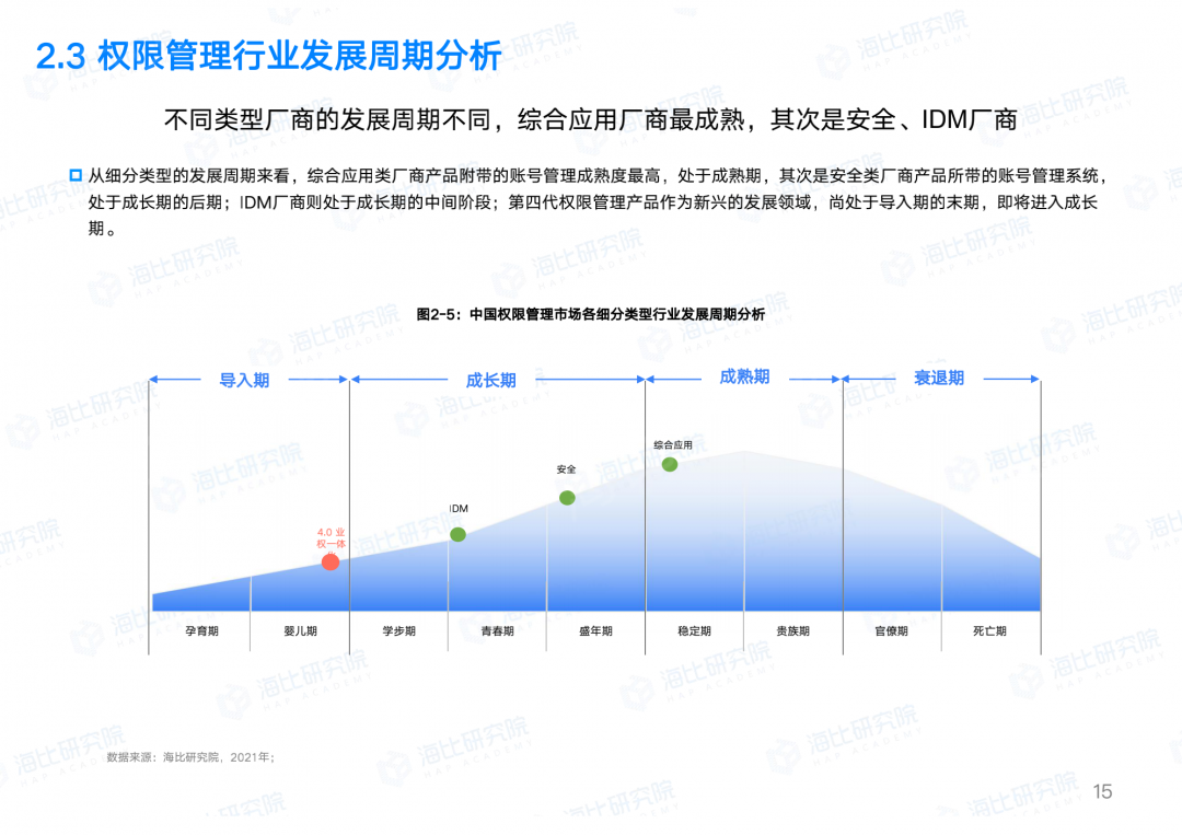 让权限回归业务本质，让IT聚焦数字智能