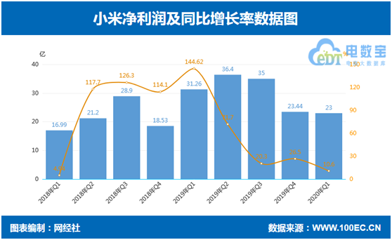 汇总：N小黑高新科技扶持 从2020上半年度这八大事儿掌握小米集团