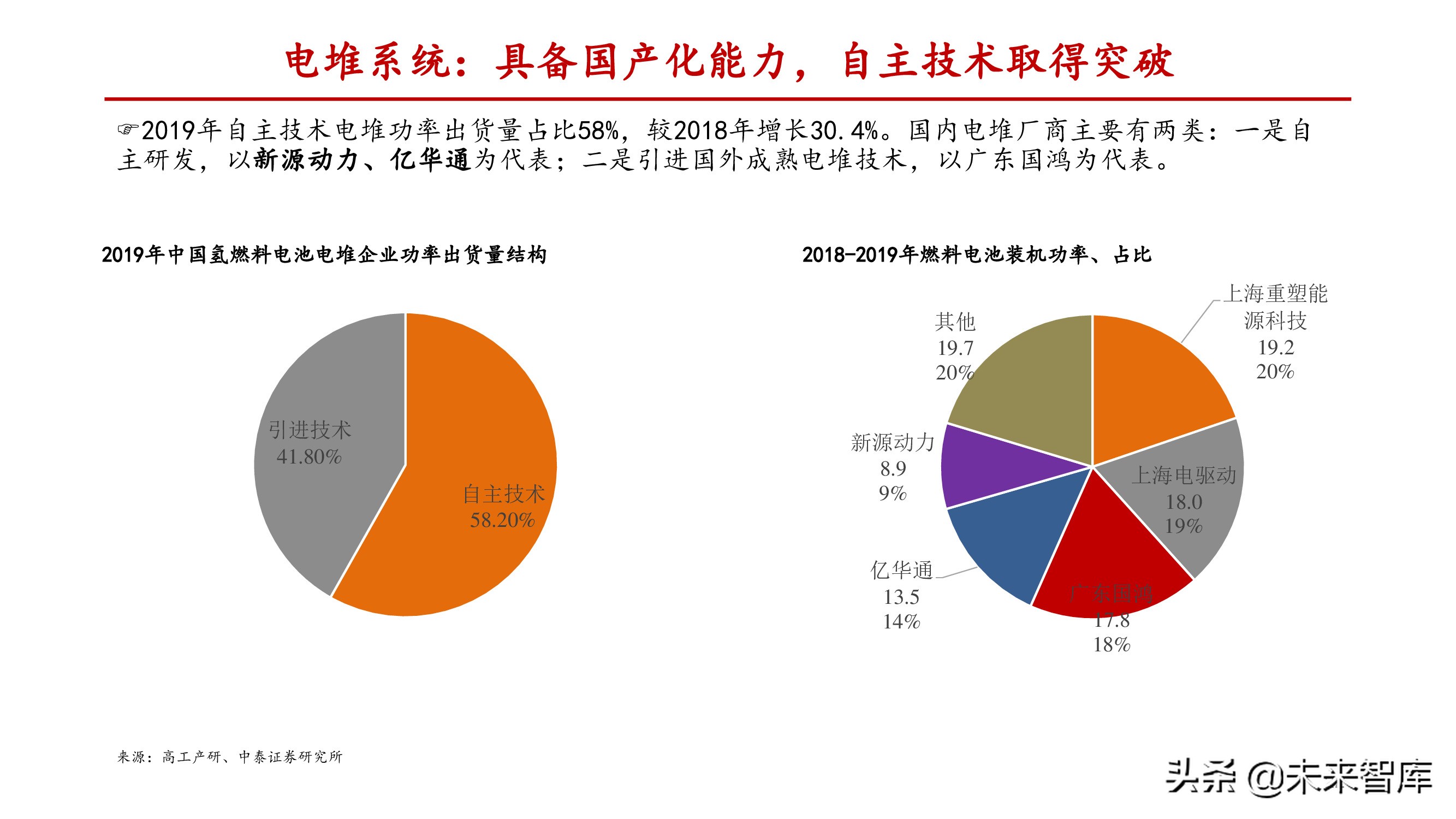 燃料电池行业深度报告：关注电堆系统及关键零部件国产化机会