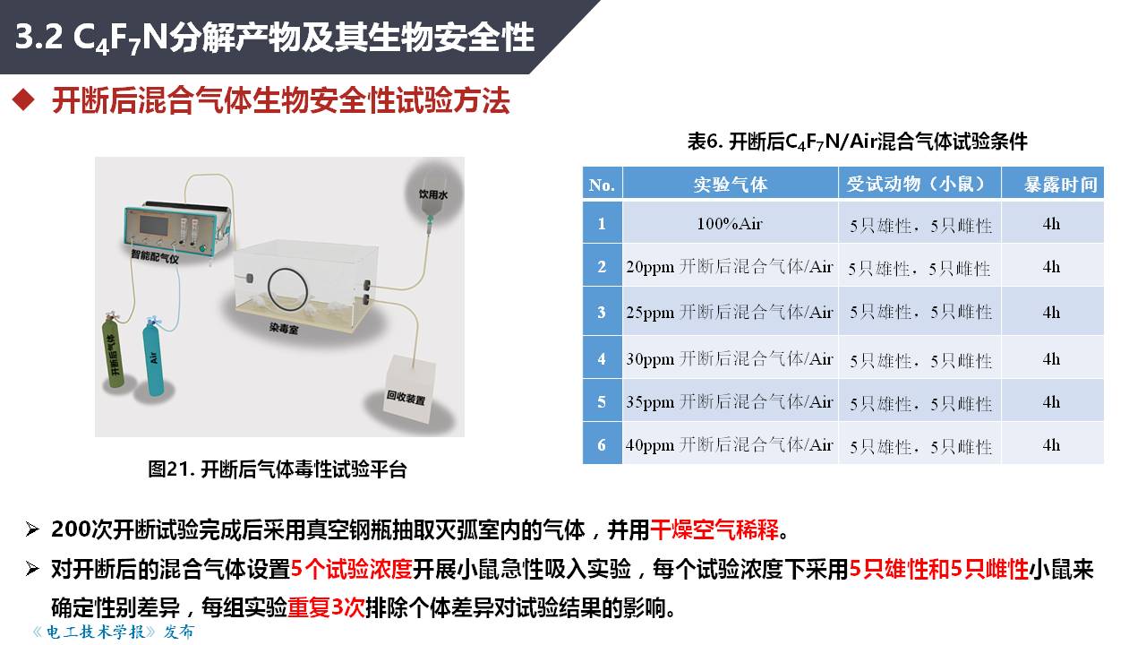 湖北工业大学张晓星教授：环保型气体绝缘介质研究进展