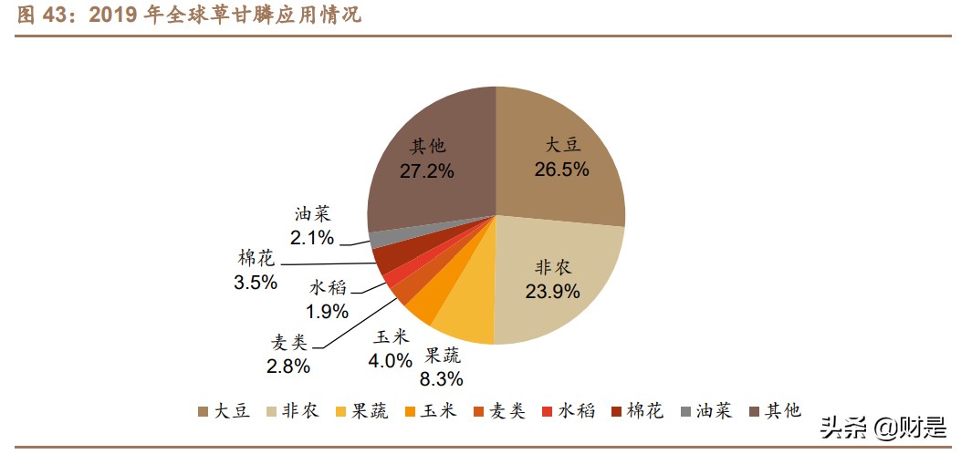 扬农化工专题研究报告：全产业链发展，受益两化整合开启新征程