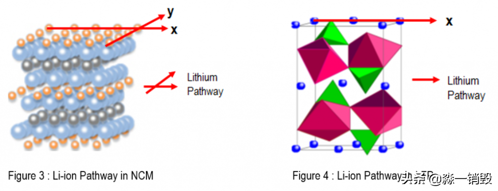 谁掀开了电动车的遮羞布
