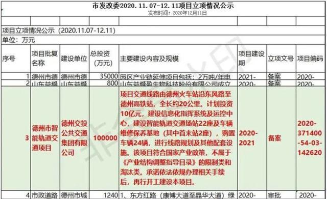 德州将建智能轨道交通，长约20公里，连接德州火车站与高铁东站