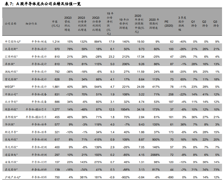 电子行业2021年投资策略：电子行业目前时点何去何从