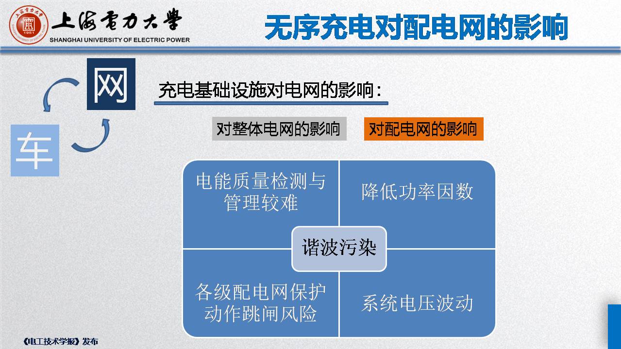 上海電力大學毛玲講師:智能車-樁-網協調與互動的關鍵技術