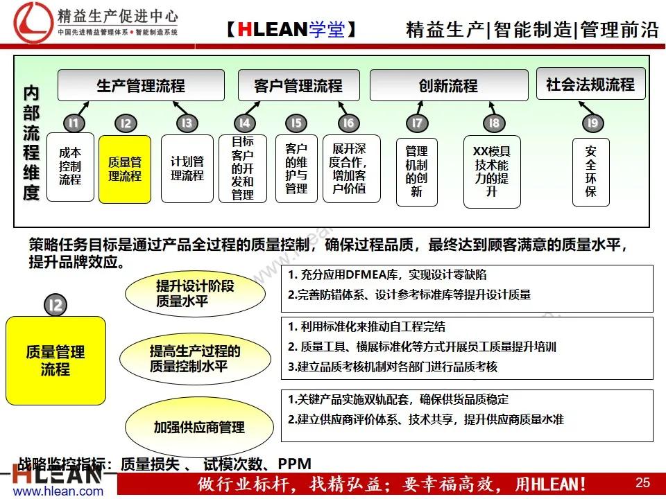 「精益学堂」企业战略地图