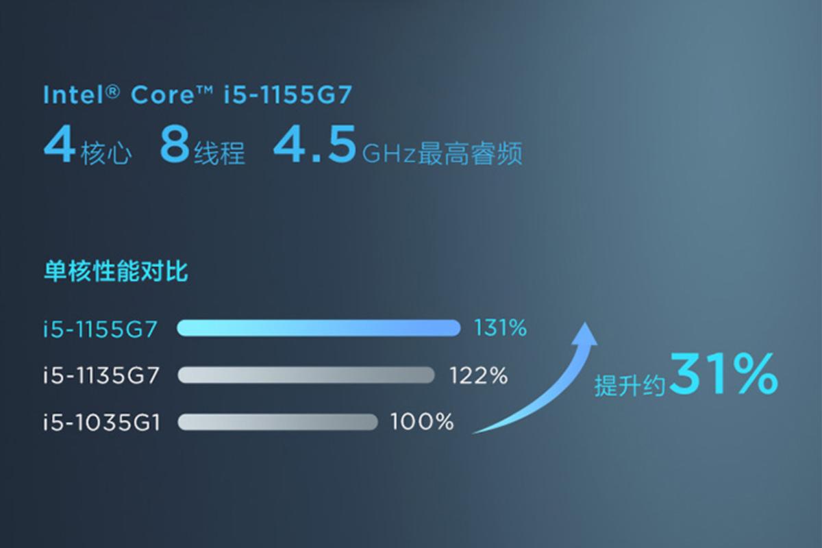 The most costeffective laptop to buy?Xiaoxin Air14 returns to the