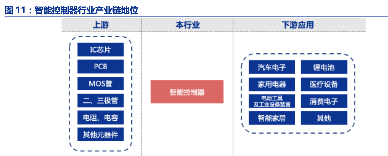 「公司深度」和而泰：智能控制器龙头，布局军工IC和5G射频芯片