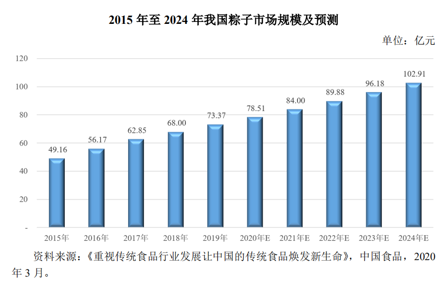 “粽子一哥”的铠甲与软肋 | 加华分享