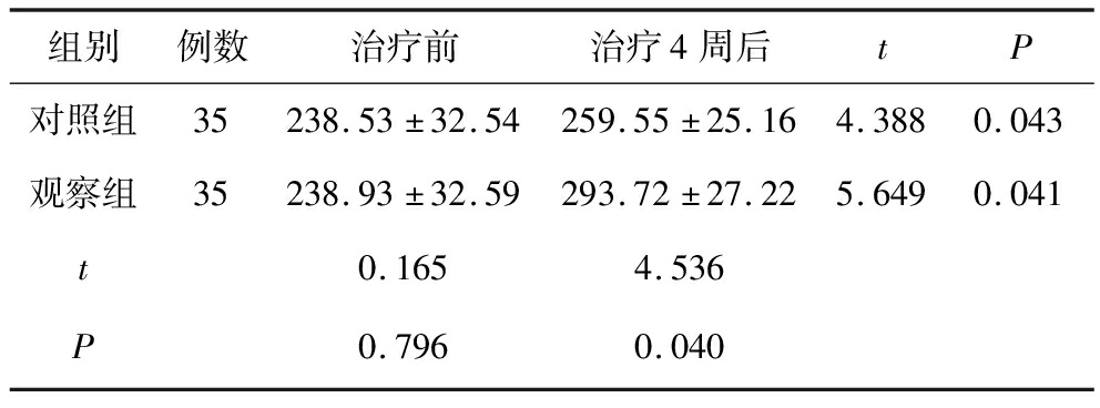 附萸汤对慢性心力衰竭患者心功能心室重塑、NT-proBNP水平的影响