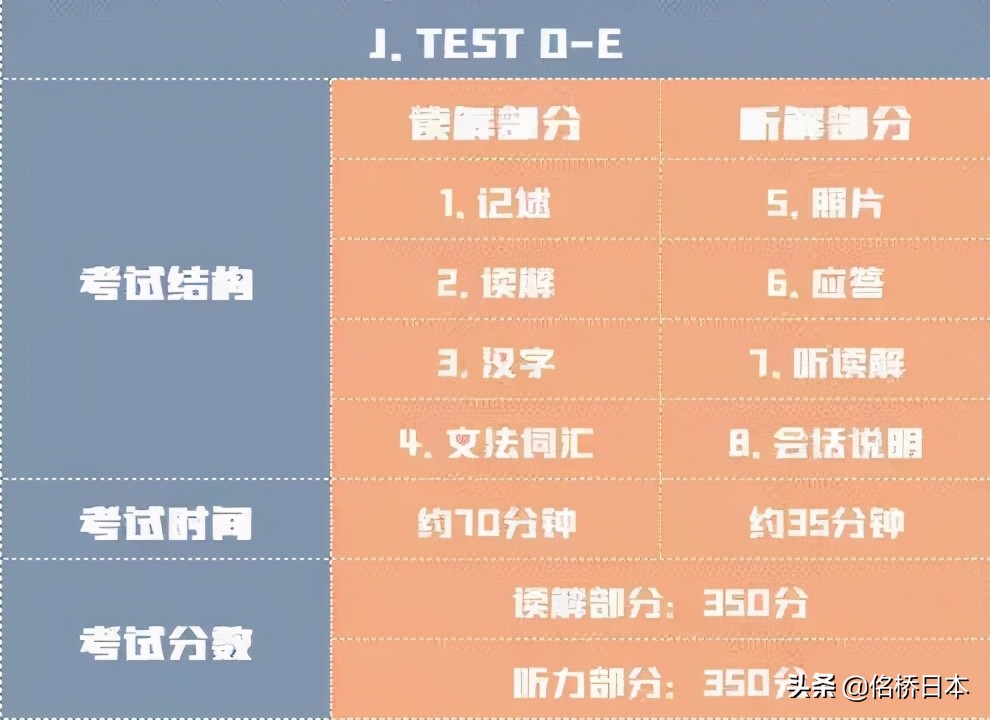 日语等级考试类型这么多，到底该如何选择？