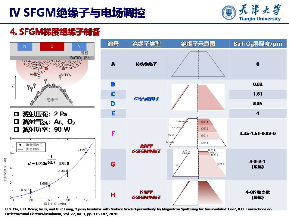 天津大學(xué)杜伯學(xué)教授：輸電管道功能梯度絕緣子研究