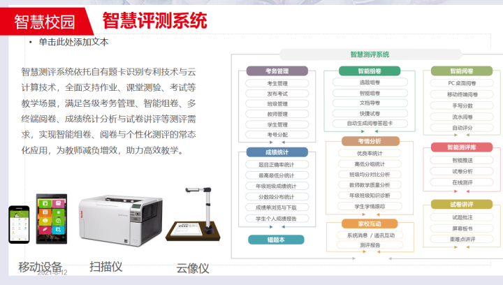 2021年最新最全智慧校园整体解决方案，看完就会做项目