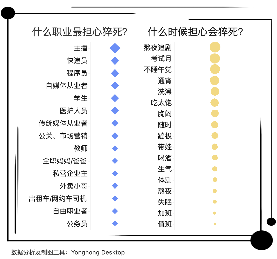 看看这些数据，拿命换钱值得吗？