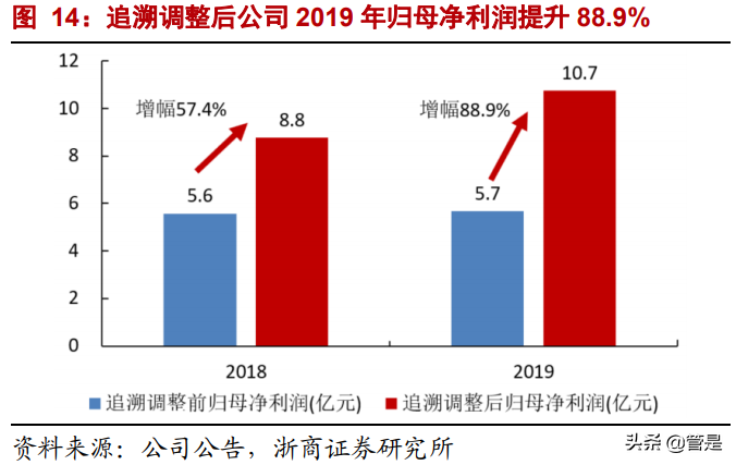 中航西飞深度报告：高稀缺性军民用大飞机龙头，广阔市场可期