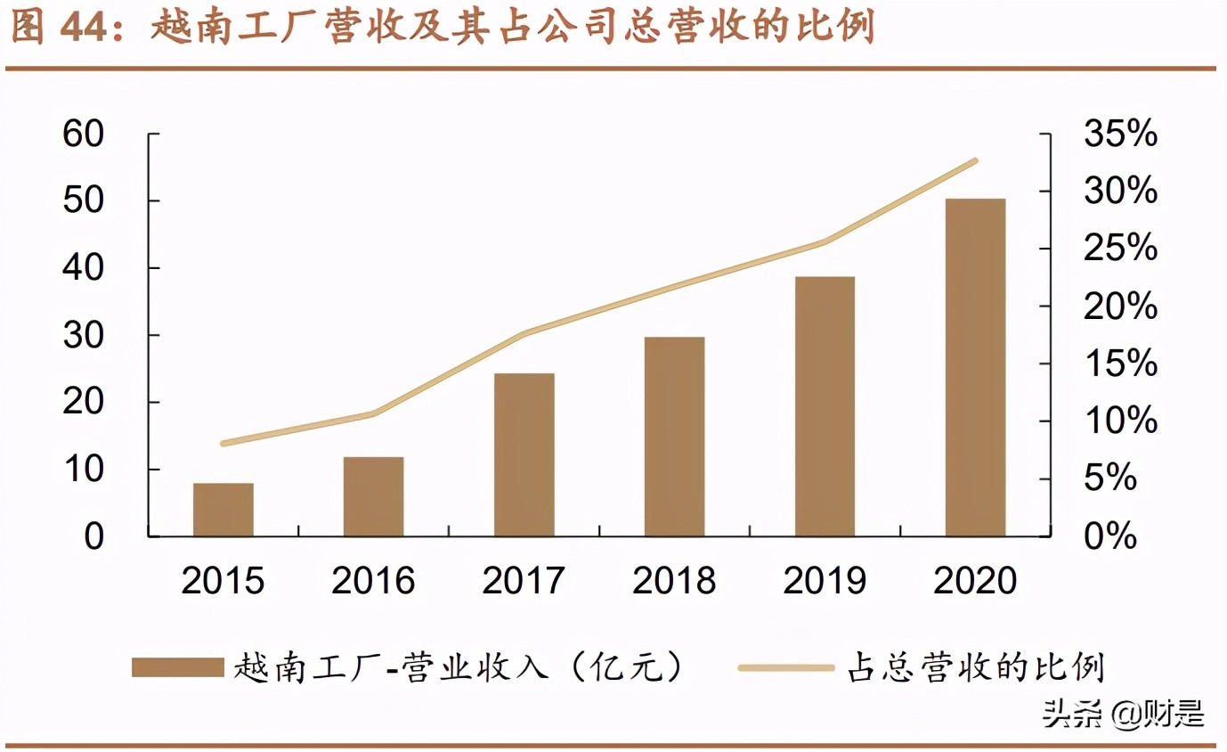 赛轮轮胎深度报告：海外布局优势显著，迈入发展快车道