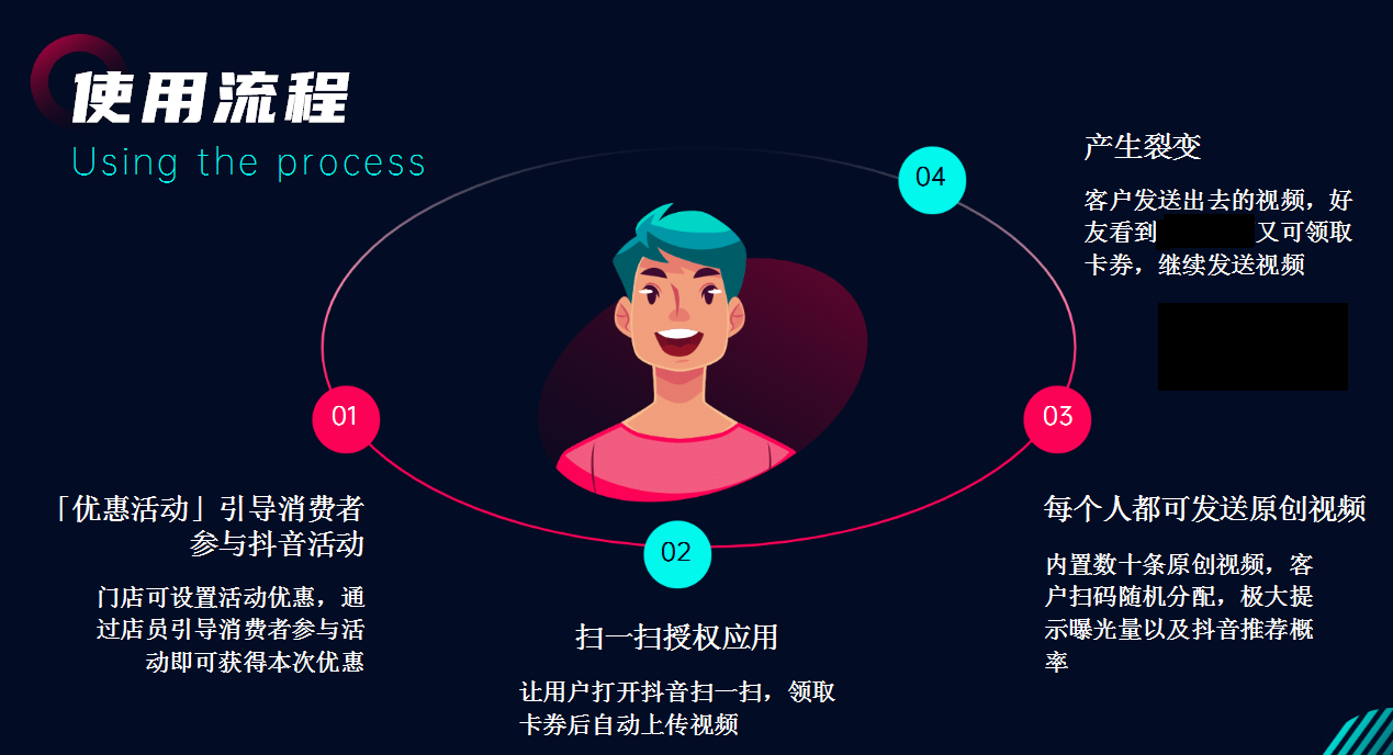 同城爆店码是怎么把抖音线上流量和线下实体门店结合在一起的？