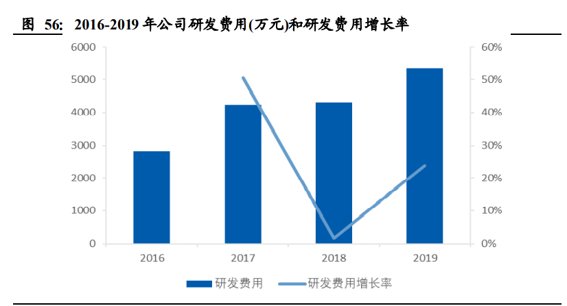 建筑材料行业深度报告：低估值为王，C端建材首选