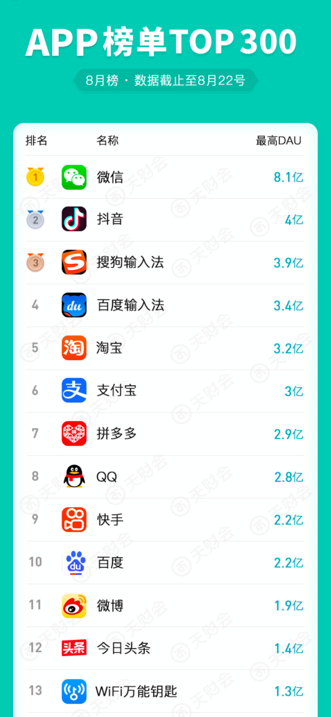 流量红利消失,互联网全平台可推广,我们还有必要做网站吗?