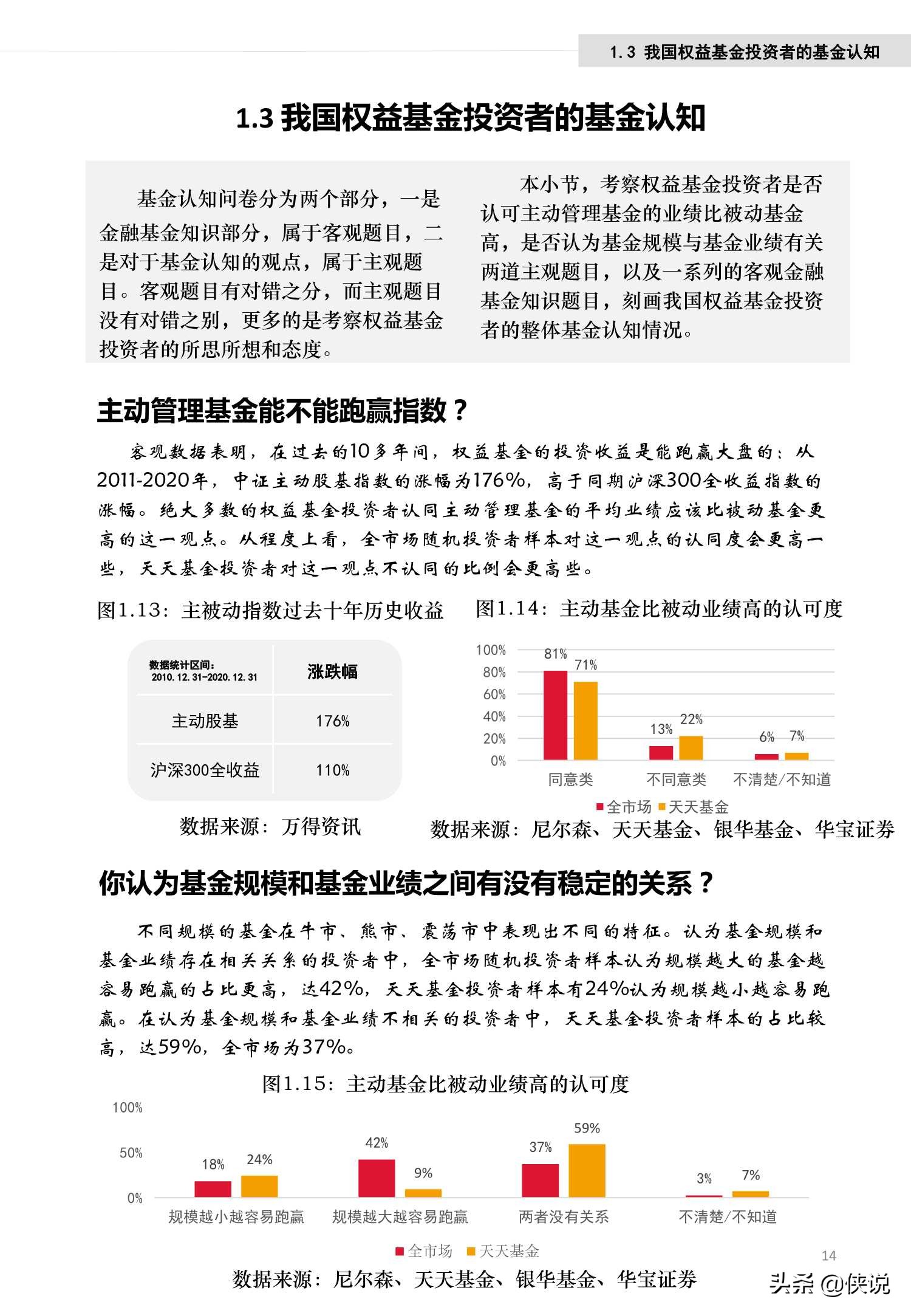 权益基金投资者行为白皮书