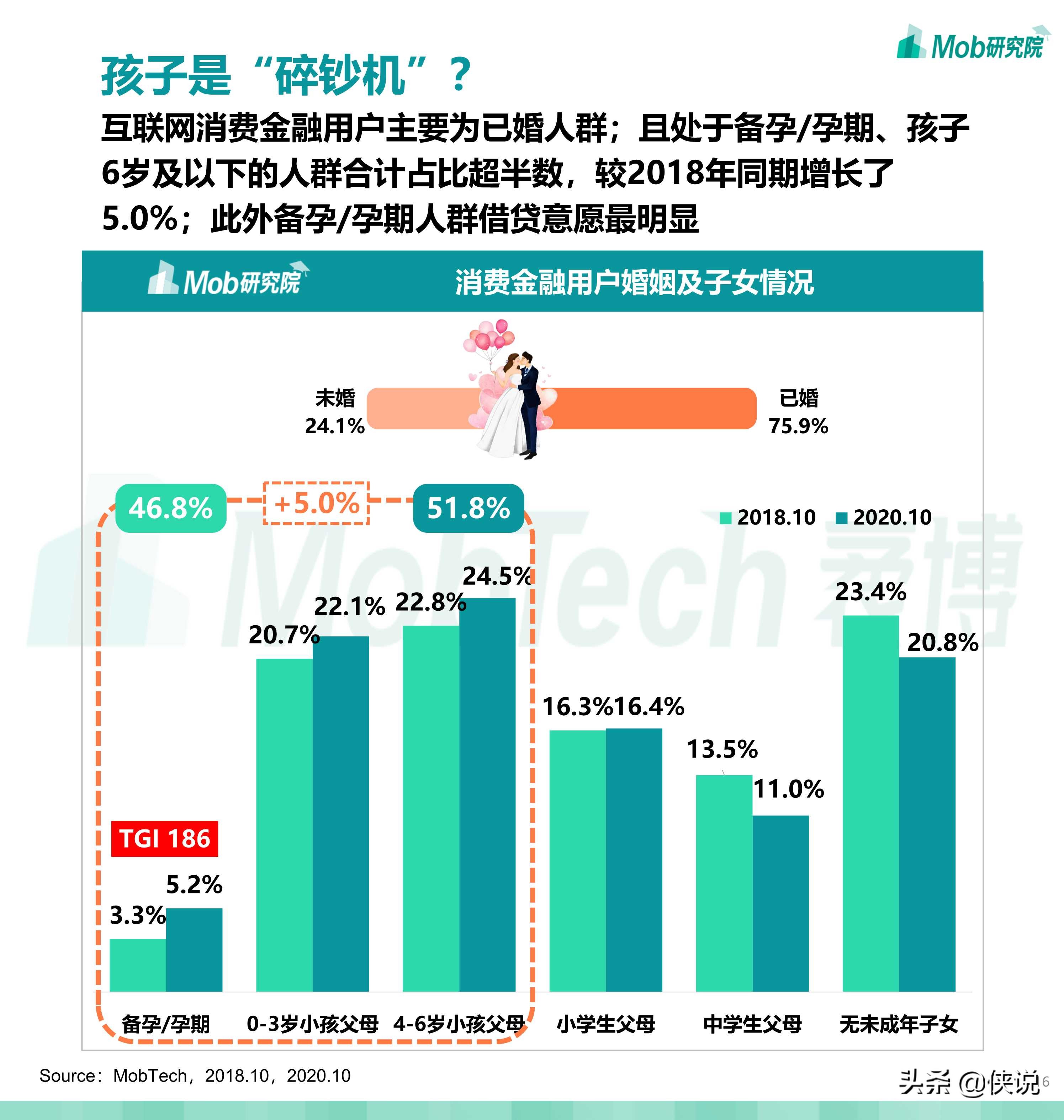 2020中国消费金融行业研究报告