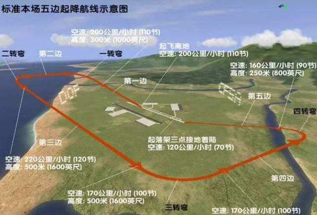炸完飞机炸面包车：中国空军终于也土豪了一把