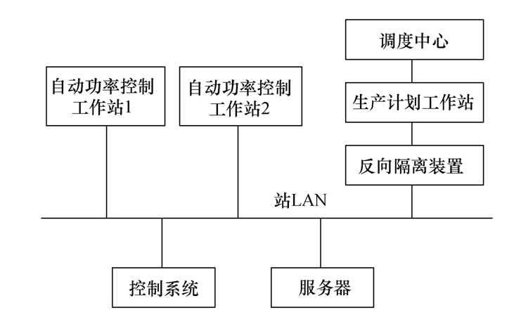 自动功率曲线半自动导入在换流站中的应用