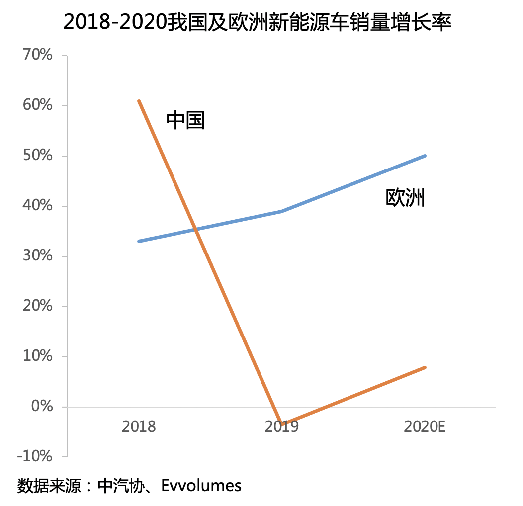 复旦管院孙金云：特斯拉与蔚来打架，谁输了？