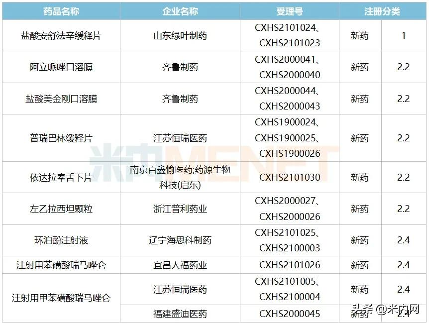 市场急速回升人福涨了八成!口服制剂内卷,这些品种易突围