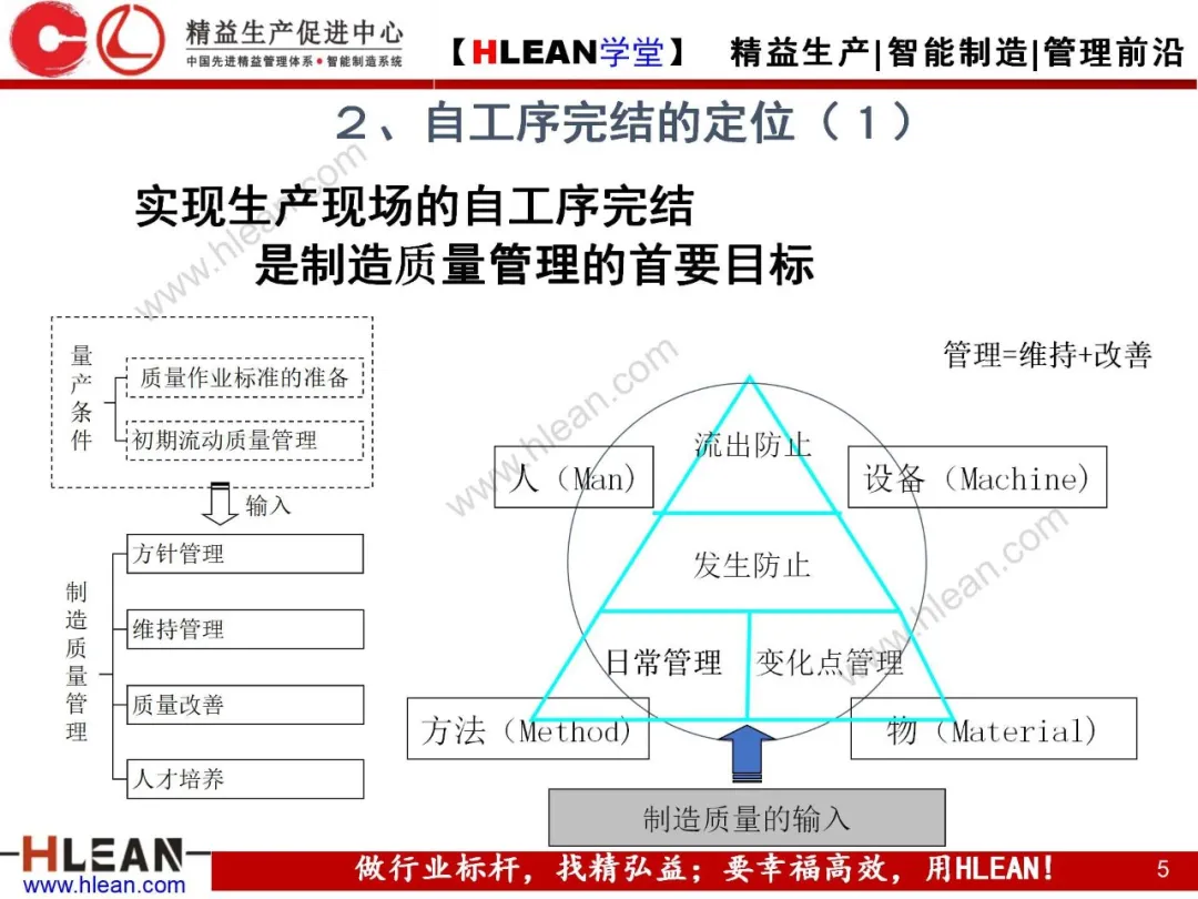 「精益学堂」自工序完结培训讲义