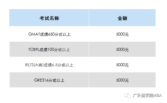 广东外语外贸大学商学院2021工商管理硕士（MBA）招生简章