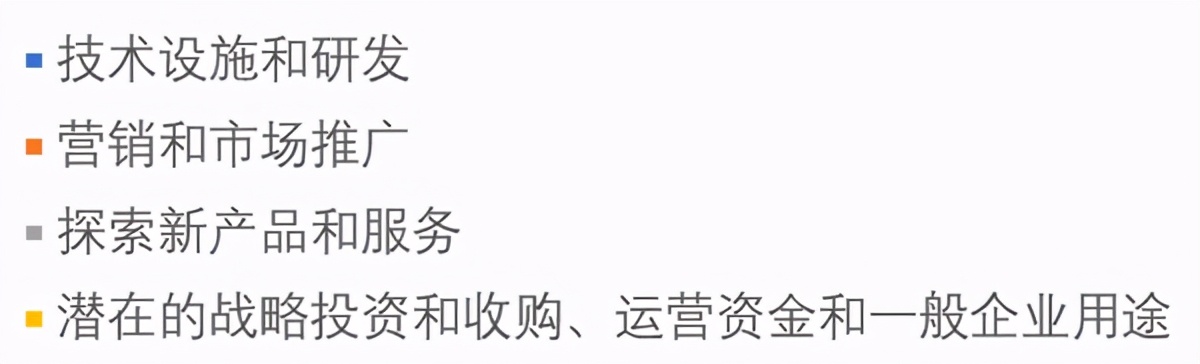BOSS直聘正式啟動招股 富途開放0費用美股打新通道