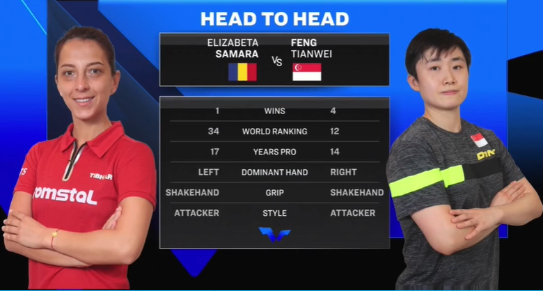 女单决赛出炉！35岁老将4-0横扫大黑马，挑战伊藤美诚争冠军