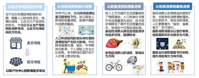 消費升級背景下的會員體系發展模式研究
