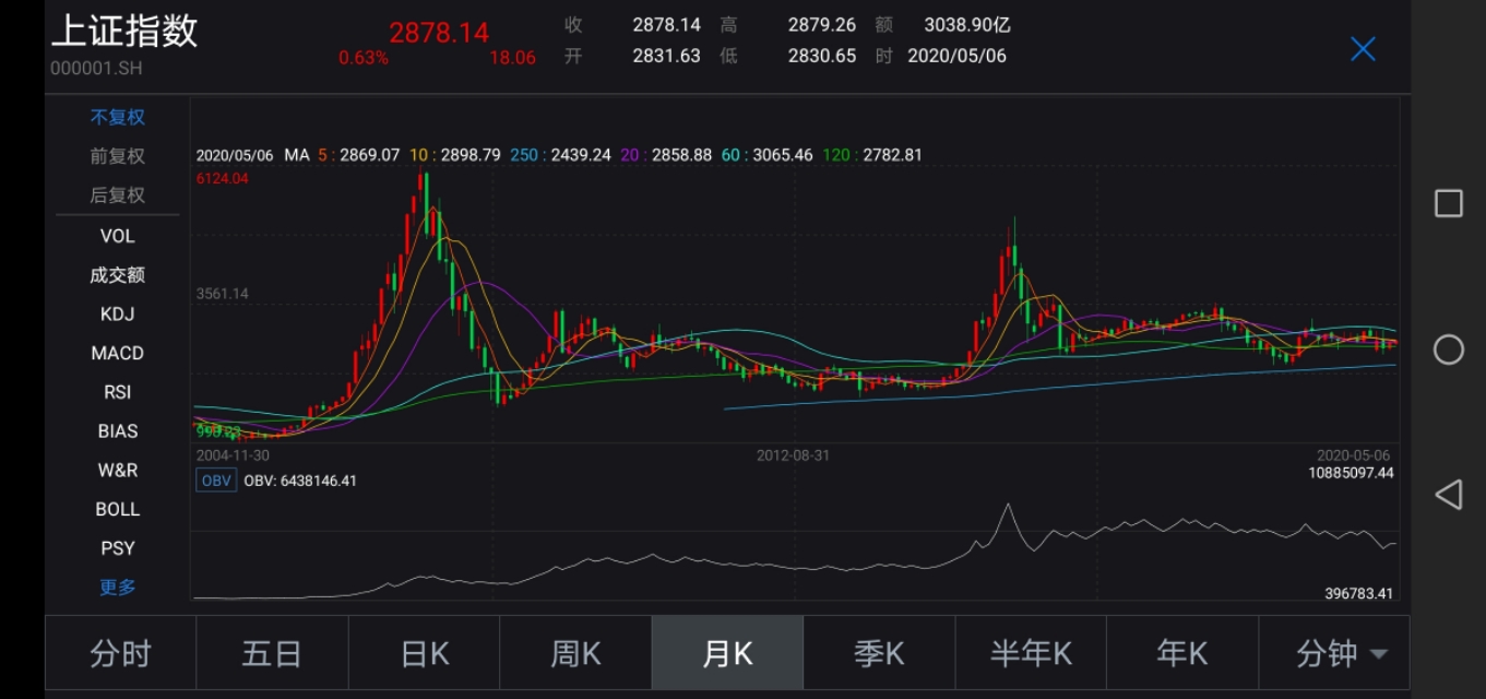 股权分置改革的后半场-注册制改革，我们能翻越