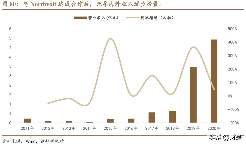 先导智能专题研究：全球电动化大趋势下的“专机之王”