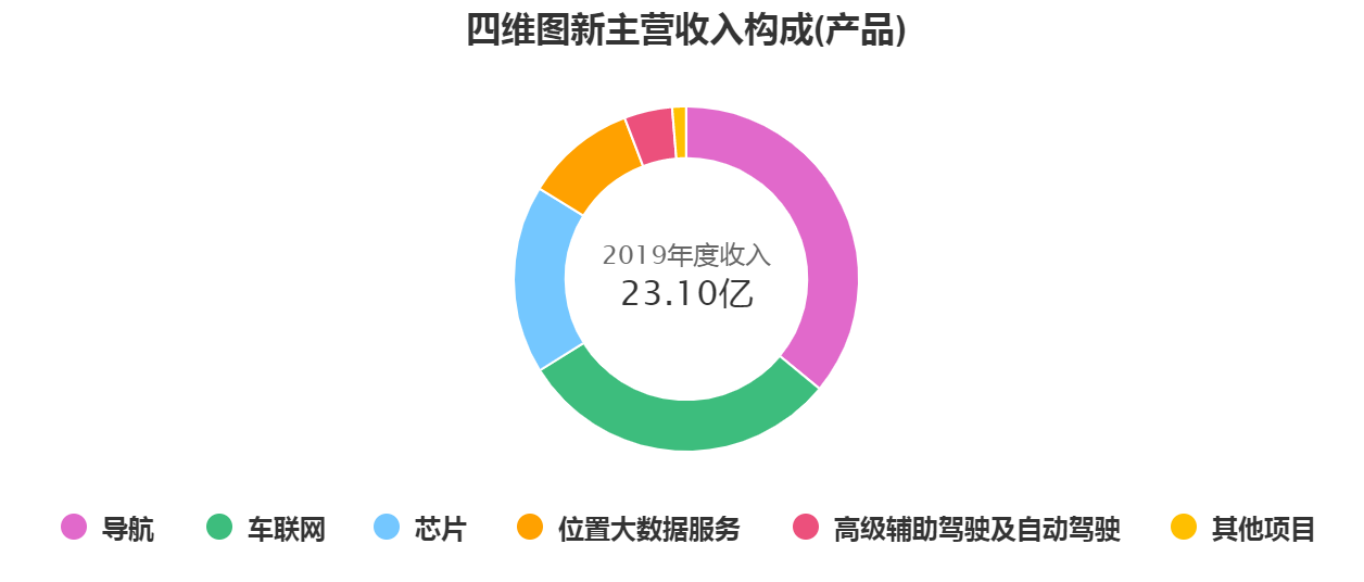 二更这只股，更精度的导航，会有更高的股价吗