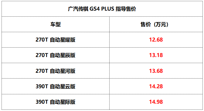 后发制人！广汽传祺GS4 PLUS誓做“PLUS”级市场后起之秀