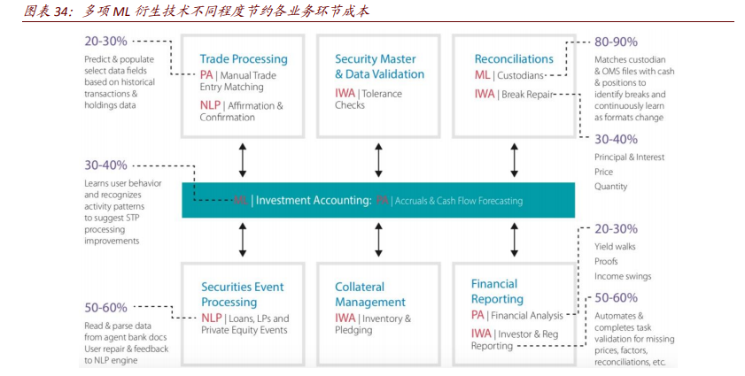 金融科技专题报告：全球领先的投行与资管如何自建科技生态