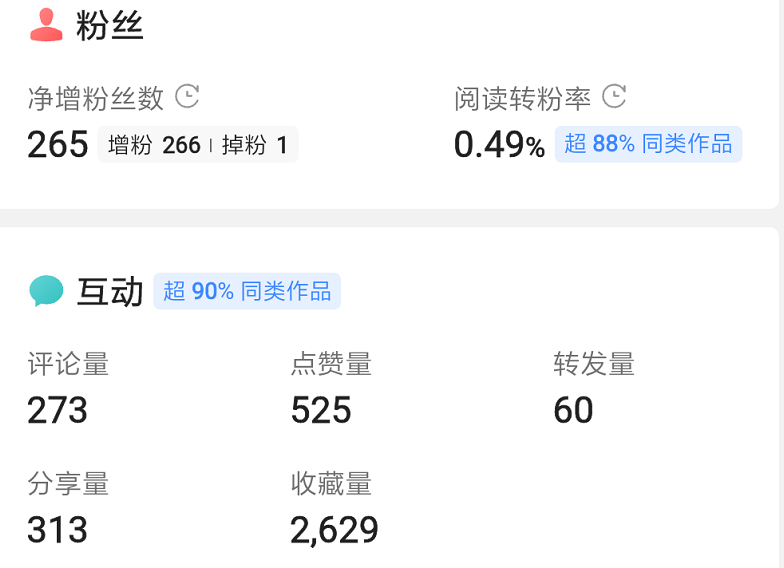 如何獲得超高閱讀量？教你2分鐘認識今日頭條的流量推薦機制