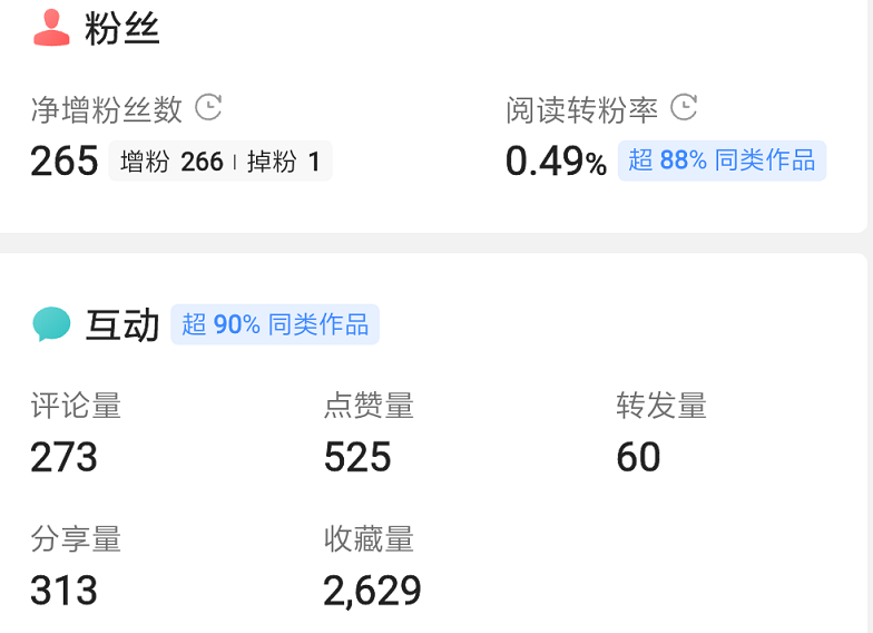 如何获得超高阅读量？教你2分钟认识今日头条的流量推荐机制