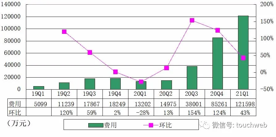 雾芯科技单季营收24亿:重点投入扩建工厂 做好未成年人保护